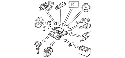 INTRODUCTION - ENGINE
