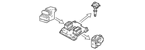 INTRODUCTION - ENGINE