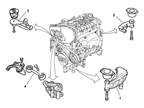 INTRODUCTION - POWER UNIT SUPPORTS