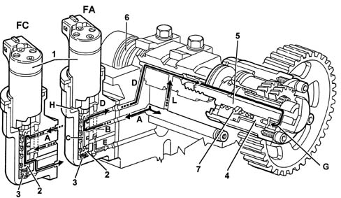 OVERHEAD CAMSHAFTS (2)