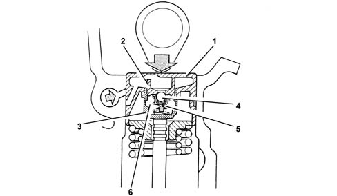 OVERHEAD CAMSHAFTS (2)
