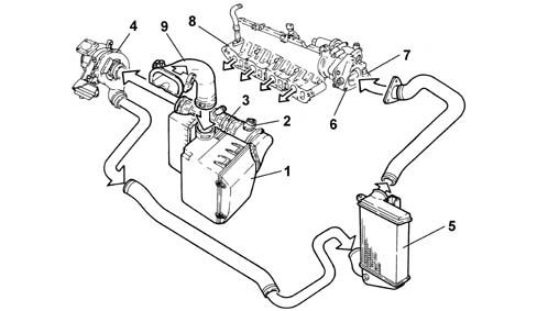 INTRODUCTION - ENGINE AIR SUPPLY CIRCUIT