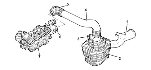 VACUUM AIR CIRCUIT