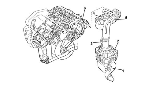VACUUM AIR CIRCUIT