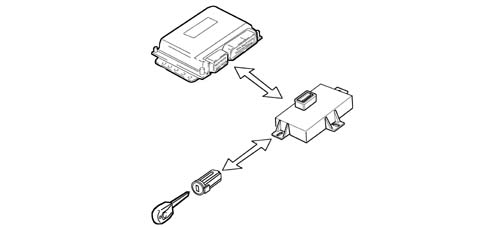 INTRODUCTION - DIESEL FUEL INJECTION