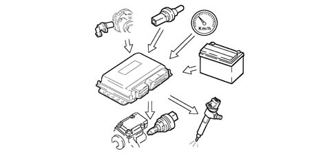 INTRODUCTION - DIESEL FUEL INJECTION