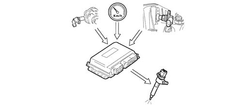 INTRODUCTION - DIESEL FUEL INJECTION
