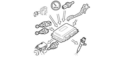 INTRODUCTION - DIESEL FUEL INJECTION