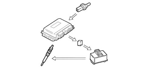 INTRODUCTION - DIESEL FUEL INJECTION
