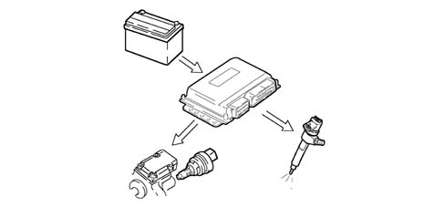 INTRODUCTION - DIESEL FUEL INJECTION