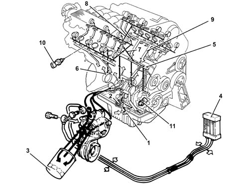 INTRODUCTION - ENGINE LUBRICATION