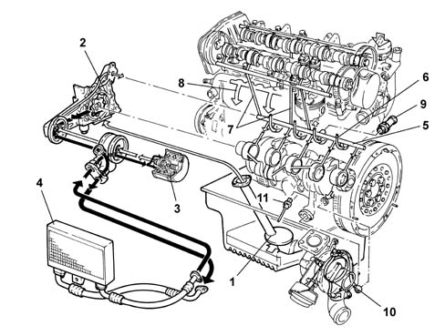 INTRODUCTION - ENGINE LUBRICATION