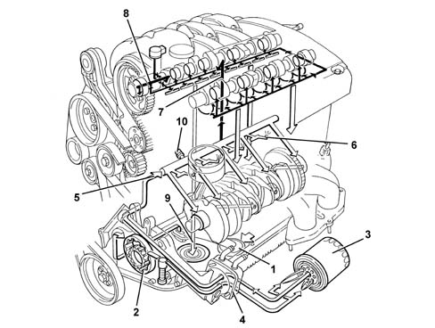 INTRODUCTION - ENGINE LUBRICATION