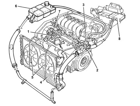 INTRODUCTION - ENGINE COOLING