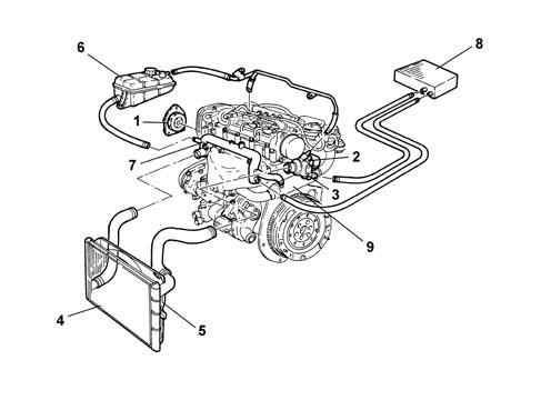 INTRODUCTION - ENGINE COOLING