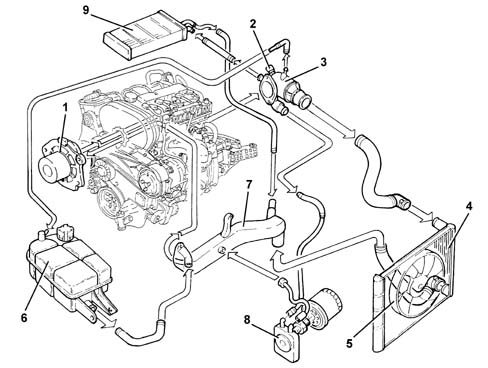 INTRODUCTION - ENGINE COOLING