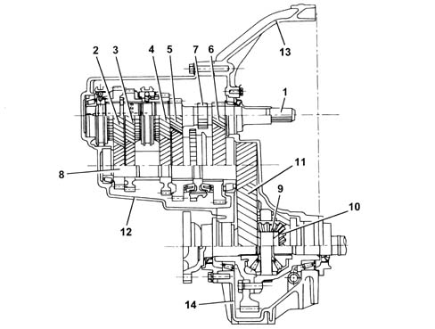 INTRODUCTION - GEARBOX