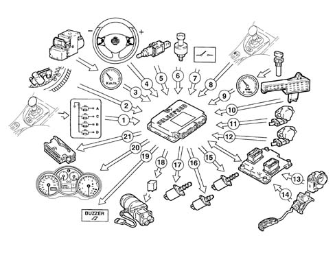 INTRODUCTION - GEARBOX