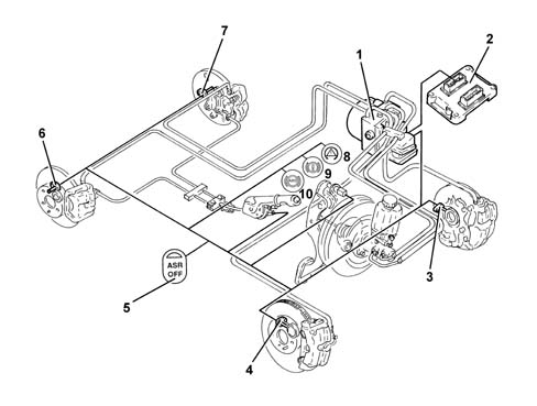 ANTI - SPIN REGULATION DEVICES
