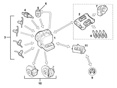 ANTI - SPIN REGULATION DEVICES