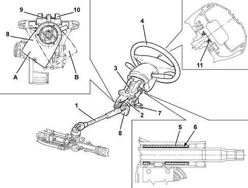 STEERING CONTROL