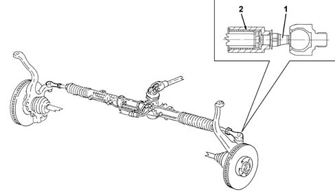 STEERING CONTROL LINKAGE
