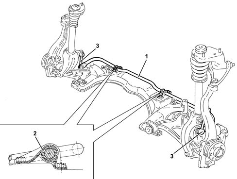STABILIZER BAR AND ANCHORAGE STRUTS
