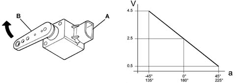 INTRODUCTION - EXTERIOR LIGHTING