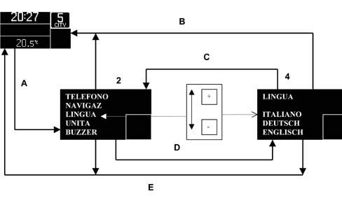 ANALOGUE CONTROL PANEL