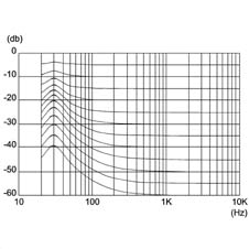 CAR RADIO AND CAR TELEPHONE
