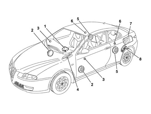 CAR RADIO AND CAR TELEPHONE