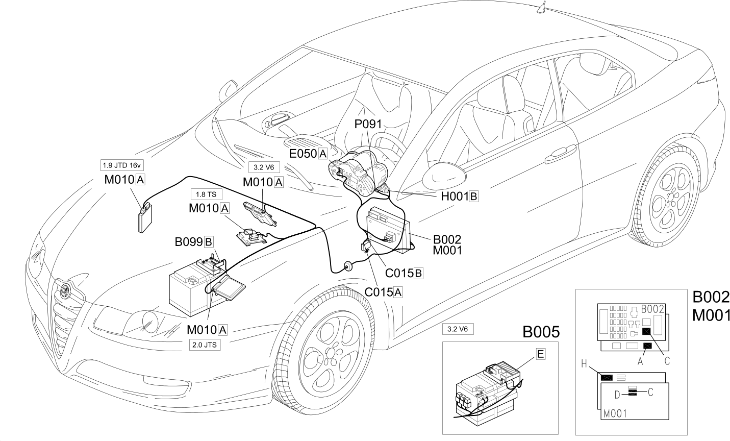 CODE - LOCATION OF COMPONENTS