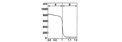EXHAUST EMISSION CONTROL SYSTEM