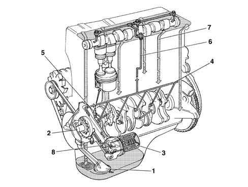 INTRODUCTION - ENGINE LUBRICATION