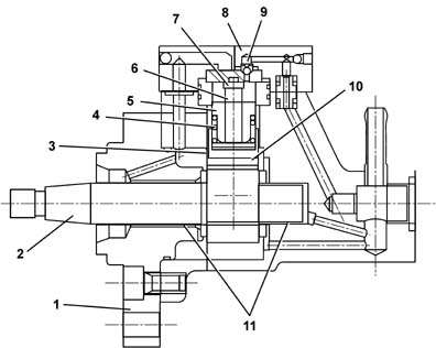 Diesel pressure pump