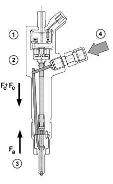 Injectors and lines