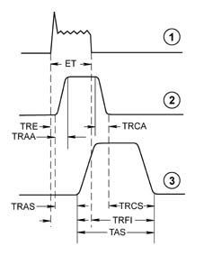 Injectors and lines