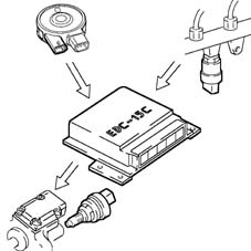 Pressure pump electric control