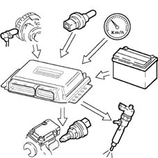 Pressure pump electric control