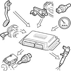 Pressure pump electric control