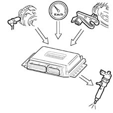 Pressure pump electric control