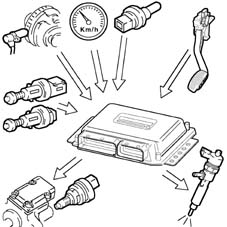 Pressure pump electric control