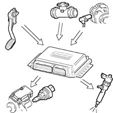 Pressure pump electric control