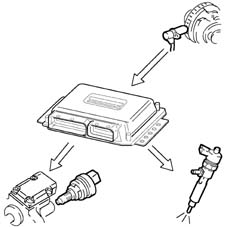Pressure pump electric control