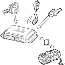 Pressure pump electric control