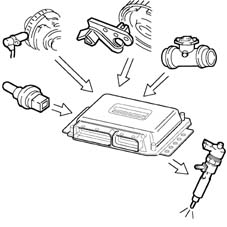 Pressure pump electric control
