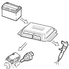 Pressure pump electric control