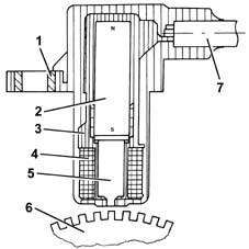 Pressure pump electric control