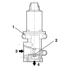 Exhaust gas recirculation system (e.g.r.)