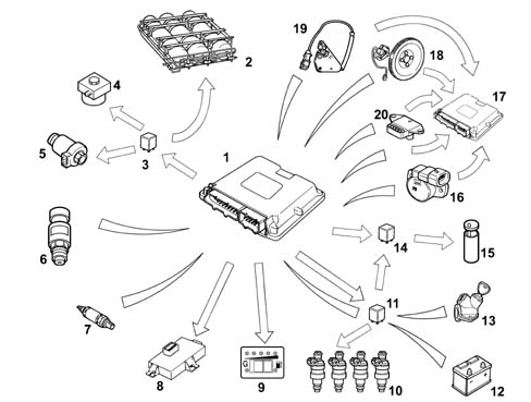 Introduction - CNG FUEL SYSTEM
